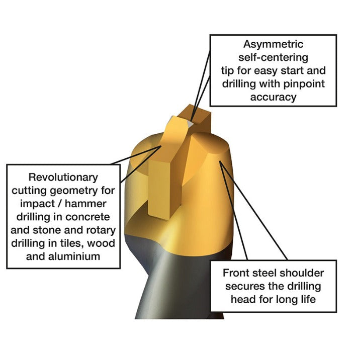 drill bits for brick walls