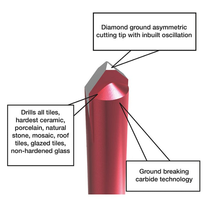 drill bit for tiles